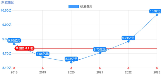4480yy在线A片无码 东软集团多元化困局  第2张
