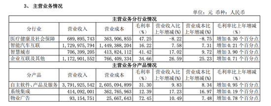 4480yy在线A片无码 东软集团多元化困局  第3张