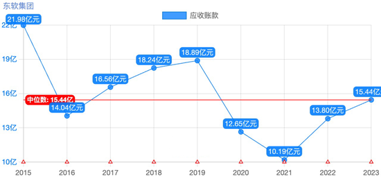 4480yy在线A片无码 东软集团多元化困局  第4张