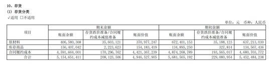 4480yy在线A片无码 东软集团多元化困局  第5张
