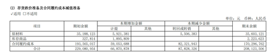 4480yy在线A片无码 东软集团多元化困局  第6张