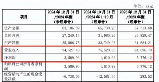 4480yy在线A片无码 东软集团多元化困局  第7张
