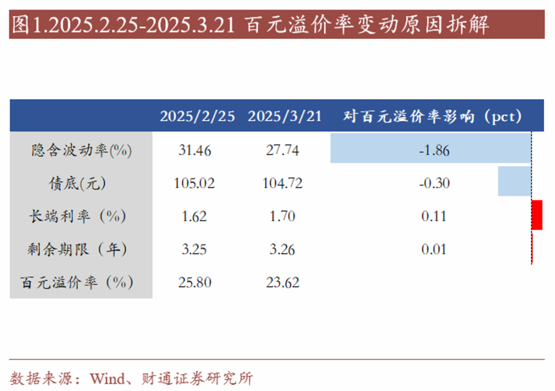 4480yy在线A片无码 转债估值破位，关注高评级转债胜率  第1张