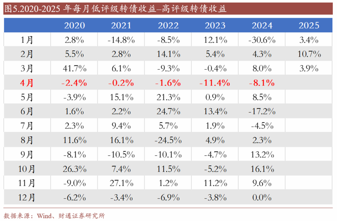 4480yy在线A片无码 转债估值破位，关注高评级转债胜率  第5张