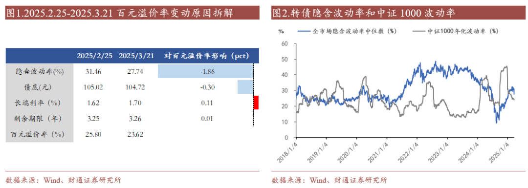 4480yy在线A片无码 转债估值破位，关注高评级转债胜率  第8张