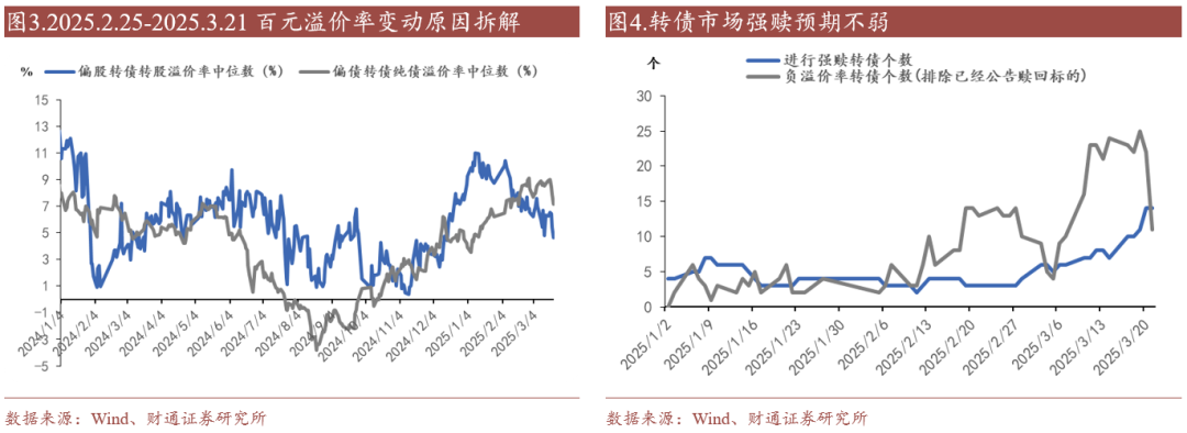 4480yy在线A片无码 转债估值破位，关注高评级转债胜率  第9张