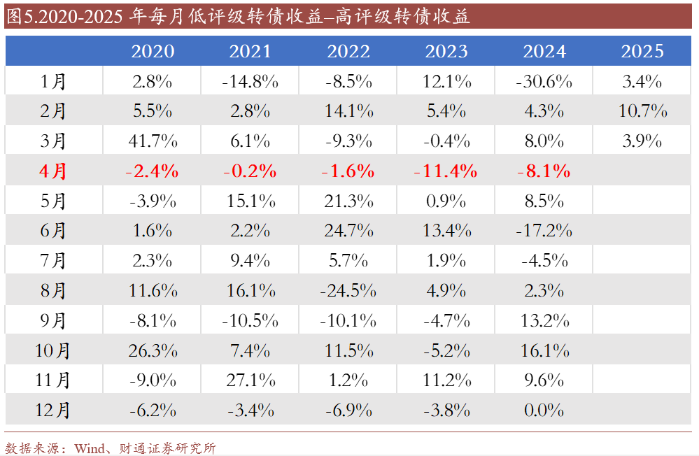 4480yy在线A片无码 转债估值破位，关注高评级转债胜率  第10张