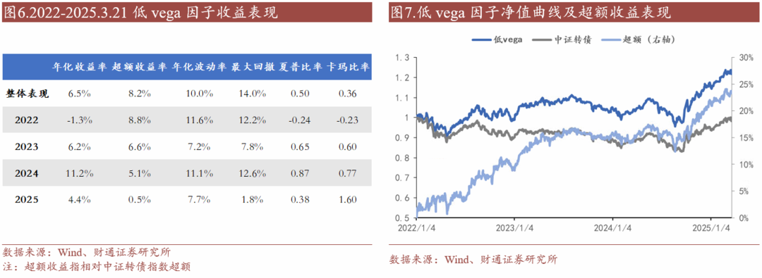 4480yy在线A片无码 转债估值破位，关注高评级转债胜率  第11张