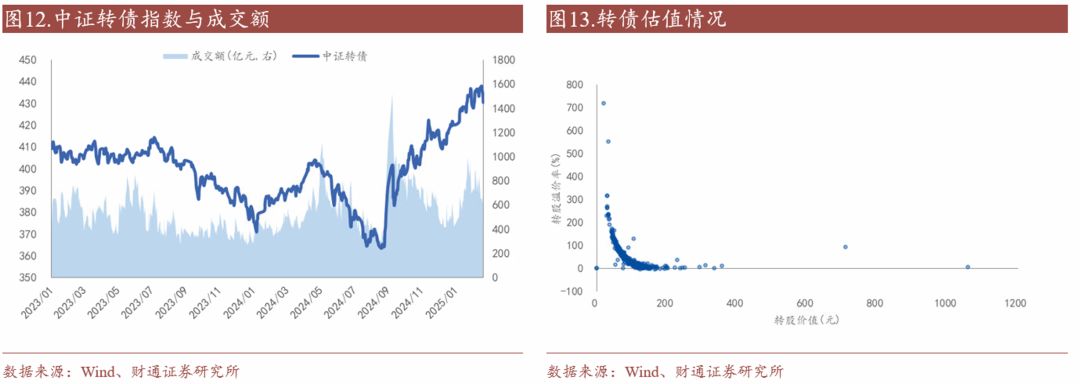 4480yy在线A片无码 转债估值破位，关注高评级转债胜率  第14张