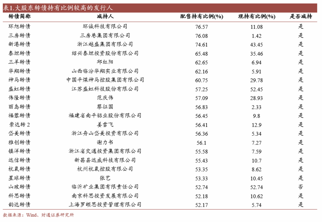 4480yy在线A片无码 转债估值破位，关注高评级转债胜率  第15张