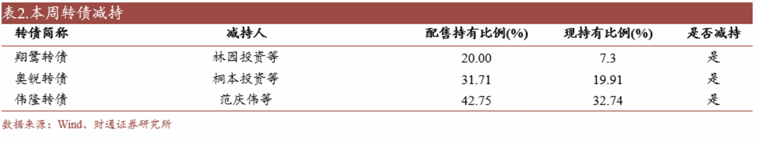 4480yy在线A片无码 转债估值破位，关注高评级转债胜率  第16张