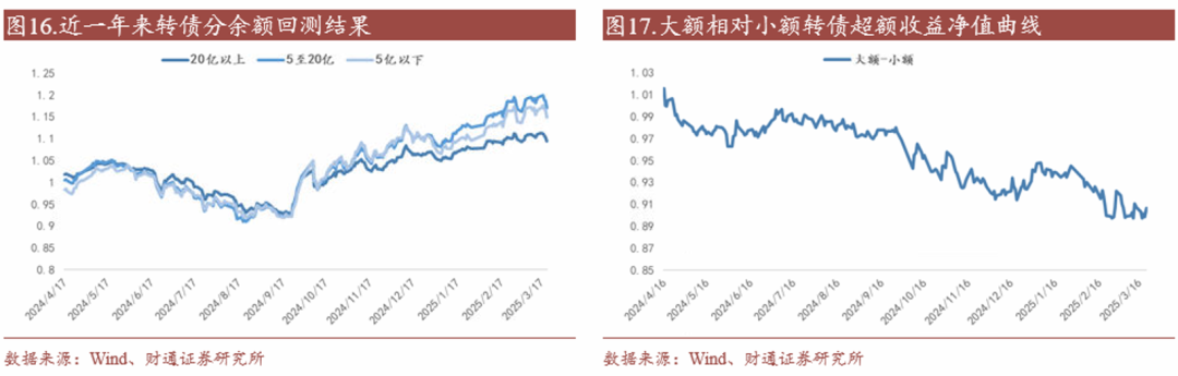 4480yy在线A片无码 转债估值破位，关注高评级转债胜率  第19张