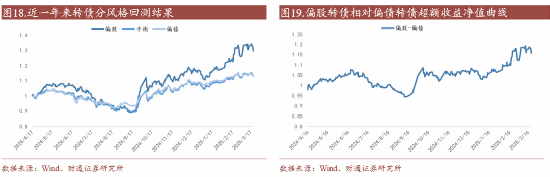 4480yy在线A片无码 转债估值破位，关注高评级转债胜率  第20张