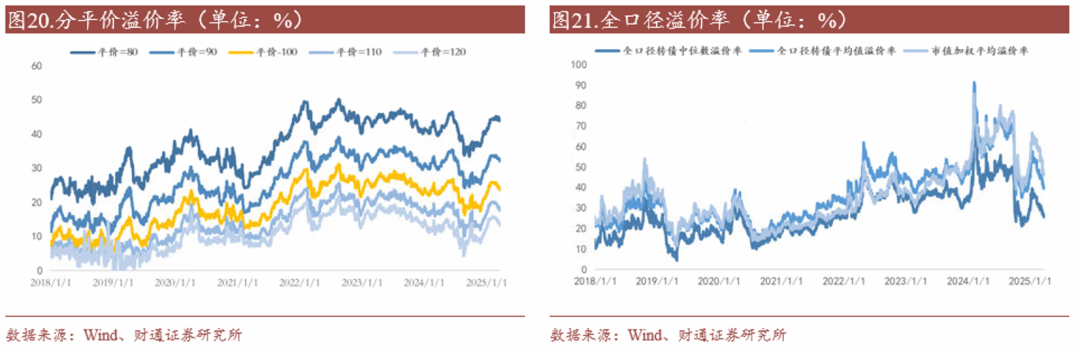 4480yy在线A片无码 转债估值破位，关注高评级转债胜率  第21张