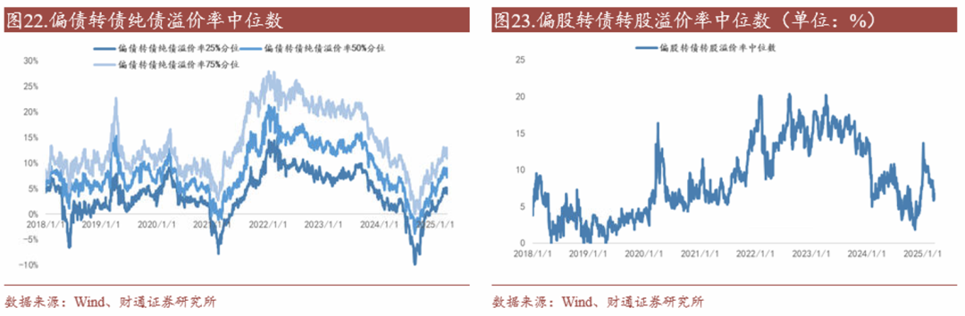 4480yy在线A片无码 转债估值破位，关注高评级转债胜率  第22张