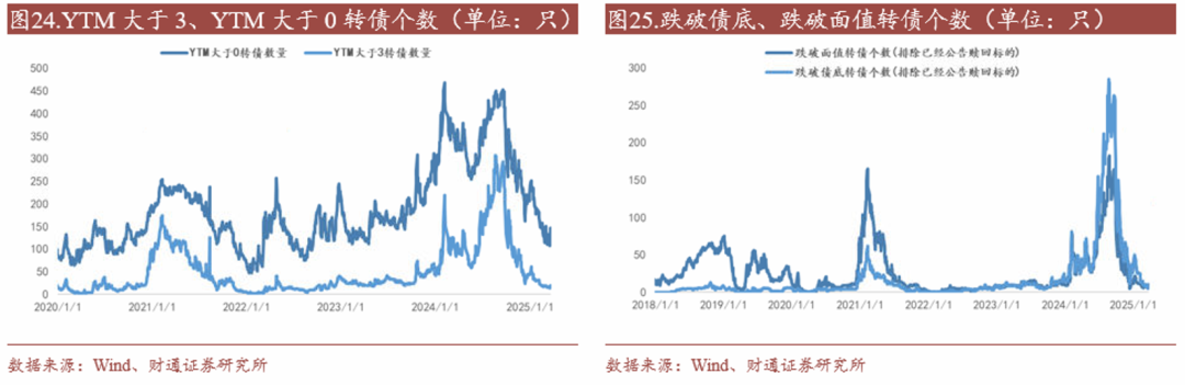 4480yy在线A片无码 转债估值破位，关注高评级转债胜率  第23张