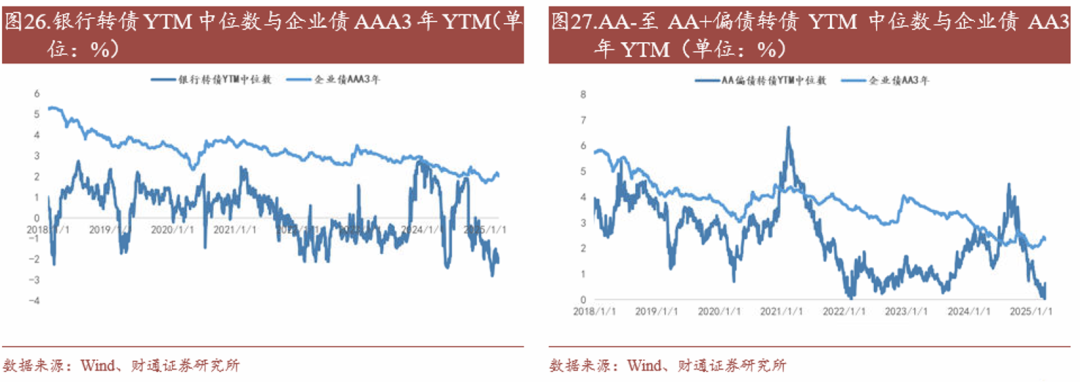 4480yy在线A片无码 转债估值破位，关注高评级转债胜率  第24张
