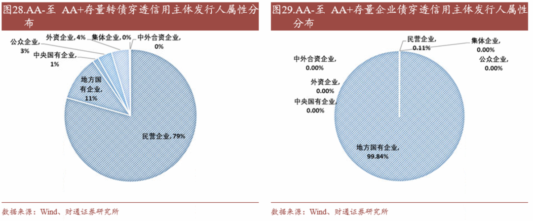 4480yy在线A片无码 转债估值破位，关注高评级转债胜率  第25张