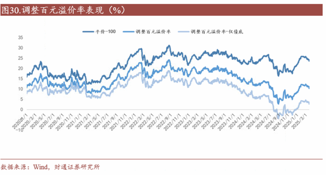 4480yy在线A片无码 转债估值破位，关注高评级转债胜率  第26张