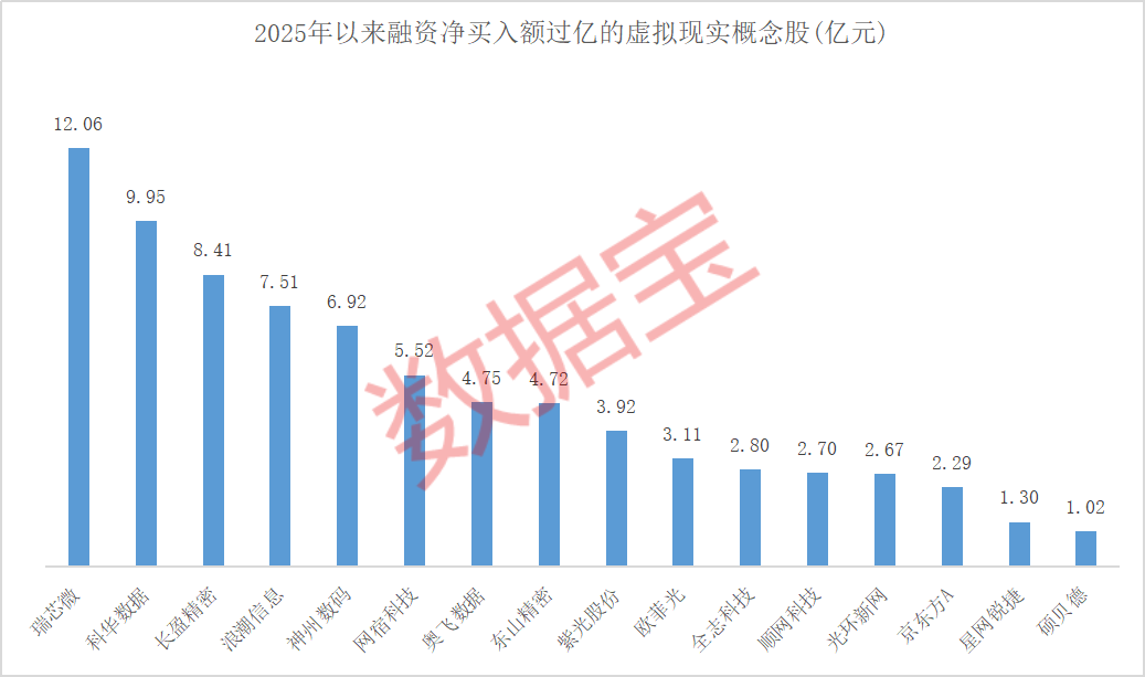 4500网约外围模特女神 国家电影局发文 VR电影要来了 21只概念股全年经营向好  第1张