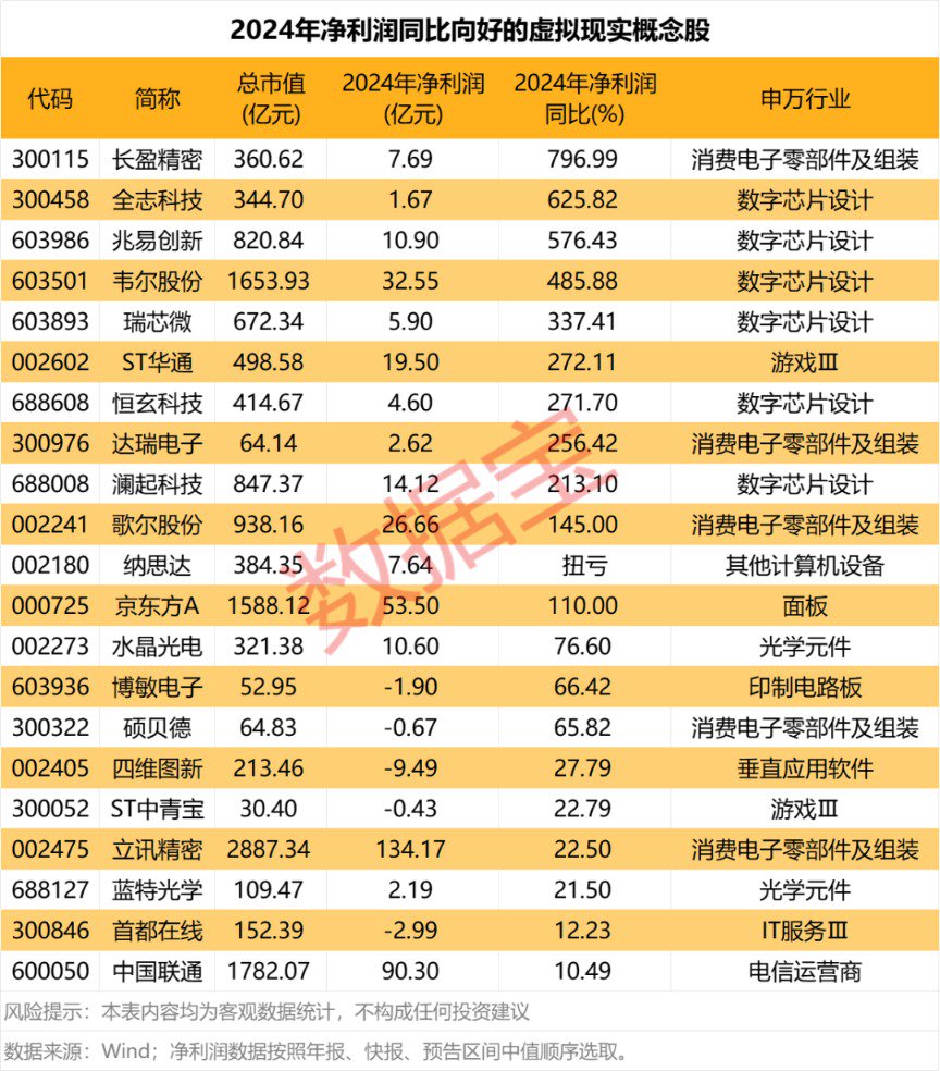 4500网约外围模特女神 国家电影局发文 VR电影要来了 21只概念股全年经营向好  第2张