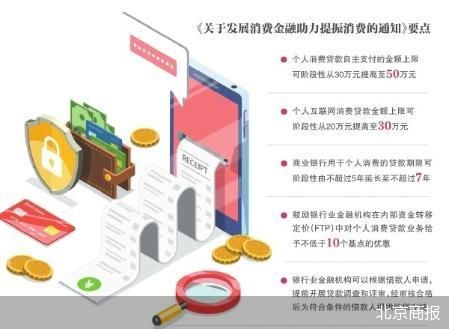 4500网约外围模特女神 提额宽期落地 银行消费贷调整潮将至  第1张