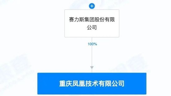 4500网约外围模特女神 赛力斯大动作！招聘“具身智能大模型工程师”  第2张