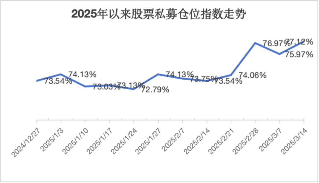 4480yy在线A片无码 头部私募全面加仓！科技板块受青睐  第1张