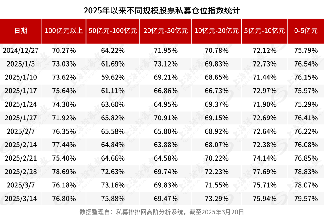 4480yy在线A片无码 头部私募全面加仓！科技板块受青睐  第2张