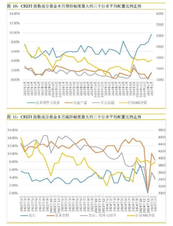 4480yy在线A片无码 头部私募全面加仓！科技板块受青睐  第3张