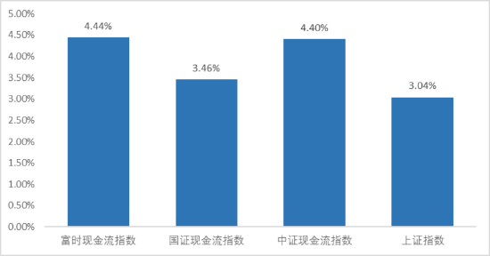 4480午夜理论免费无码 现金流ETF，现金流到了  第1张