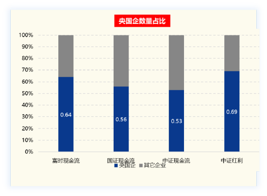 4480午夜理论免费无码 现金流ETF，现金流到了  第2张