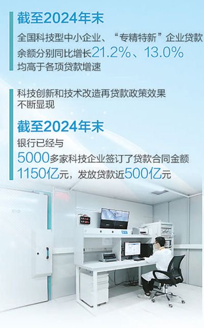 4480yy在线A片无码 一条产业链看金融赋能科技创新  第1张