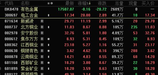4480yy在线A片无码 宇树概念股，10分钟，地天板！杠杆资金逆市加仓股出炉  第2张