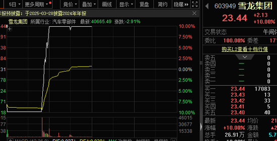 4480yy在线A片无码 宇树概念股，10分钟，地天板！杠杆资金逆市加仓股出炉  第3张