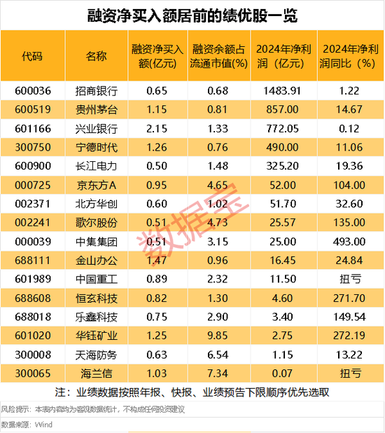 4480yy在线A片无码 宇树概念股，10分钟，地天板！杠杆资金逆市加仓股出炉  第5张
