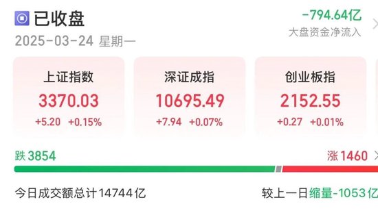 4480午夜理论免费无码 午后直线拉升！600580，全A股第一名  第1张