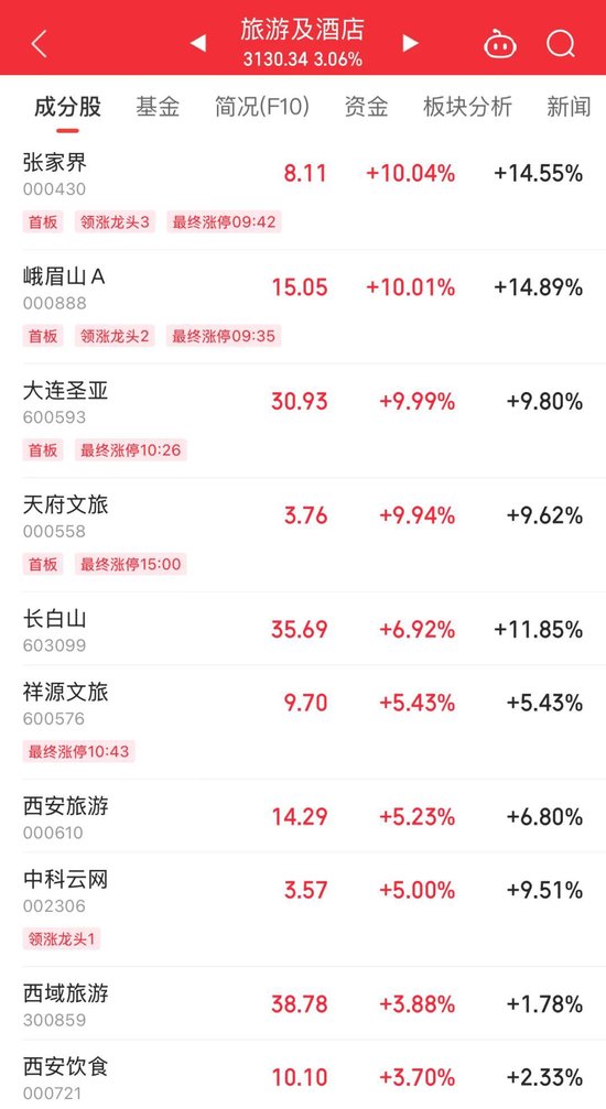 4480午夜理论免费无码 午后直线拉升！600580，全A股第一名  第3张