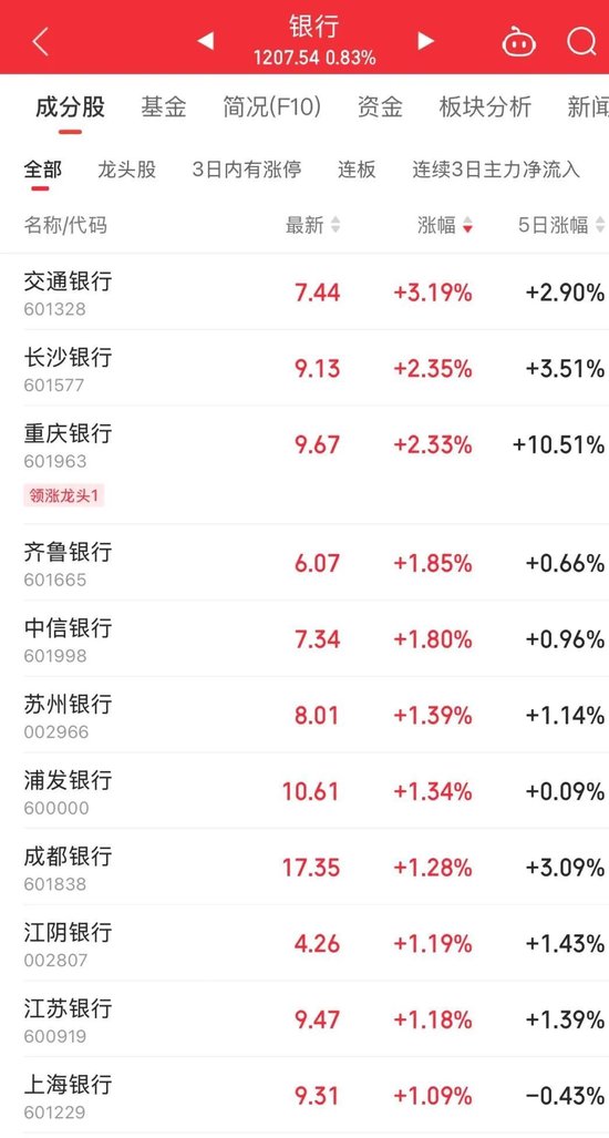 4480午夜理论免费无码 午后直线拉升！600580，全A股第一名  第4张