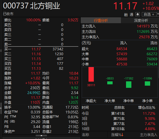 4480午夜理论免费无码 14:20，集体拉升  第3张