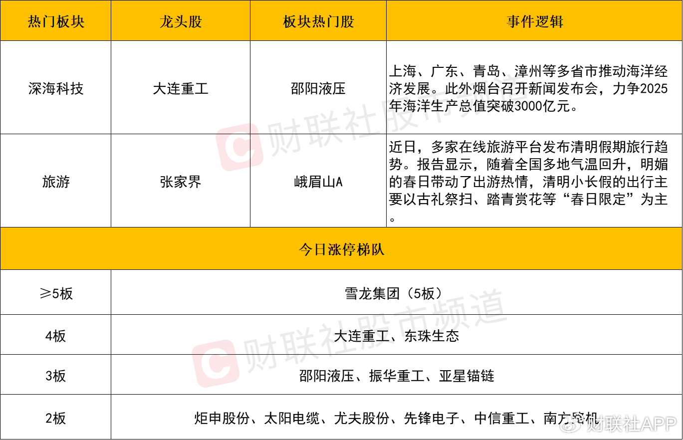 4480午夜理论免费无码 【每日收评】三大指数探底回升全线翻红！微盘股仍集体重挫  第2张