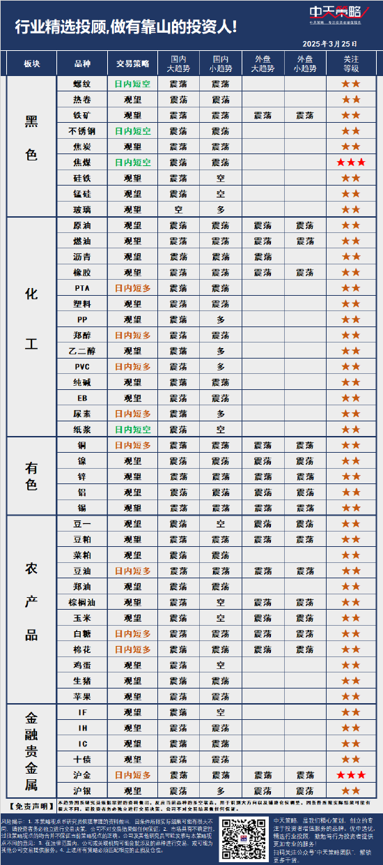 4480yy在线A片无码 中天策略:3月25日市场分析  第3张