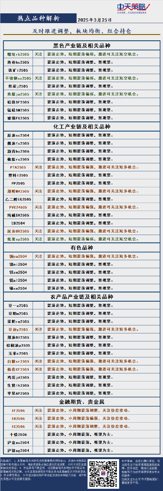 4480yy在线A片无码 中天策略:3月25日市场分析  第4张