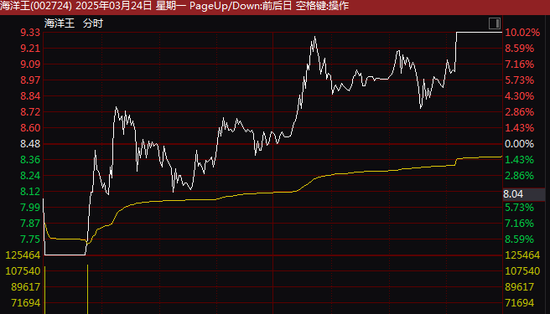 4480午夜理论免费无码 午后突变！002724，地天板！  第1张