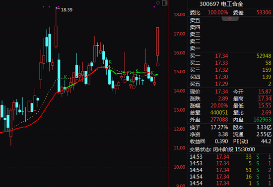 4480午夜理论免费无码 午后突变！002724，地天板！  第2张