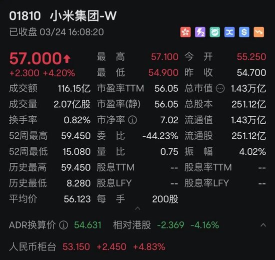 4480午夜理论免费无码 小米突发！要募集超380亿元？最新回应来了！  第2张