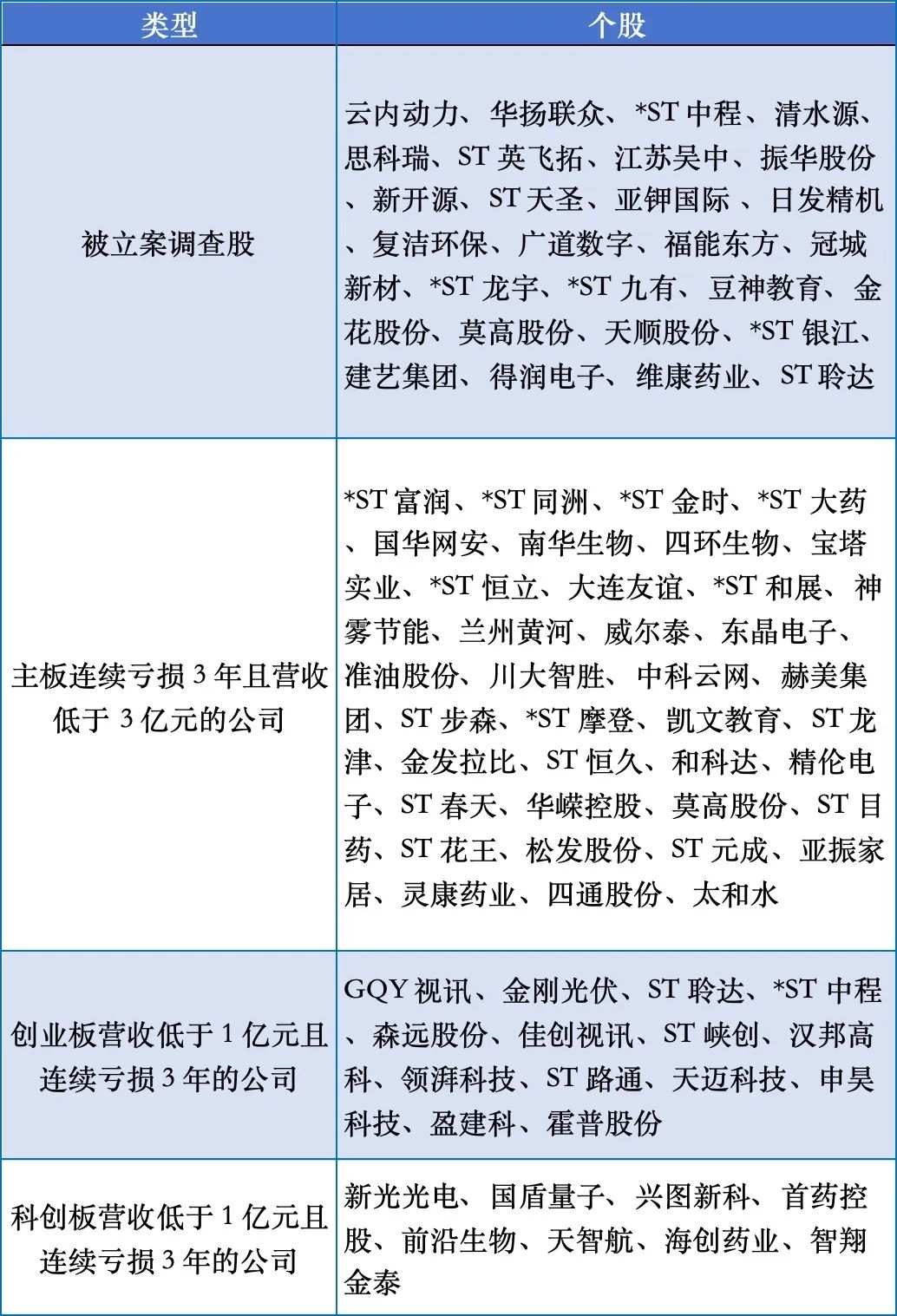 4480午夜理论免费无码 小盘股大调整！最新退市风险股汇总！（名单）  第2张