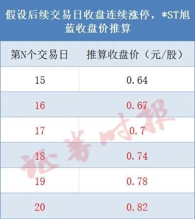 4500网约外围模特女神 000040，锁定面值退市！  第2张