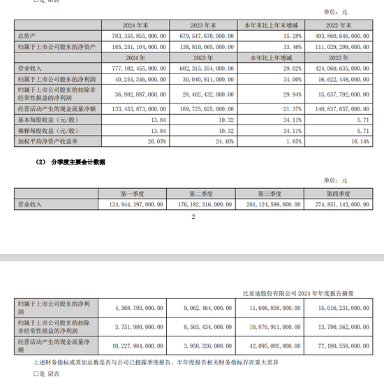 4480午夜理论免费无码 10派39.74元，A股又现大额分红！  第1张