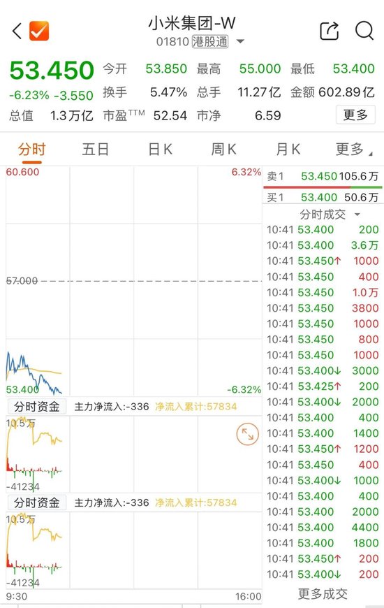 4480午夜理论免费无码 小米，突发公告，天量成交  第2张